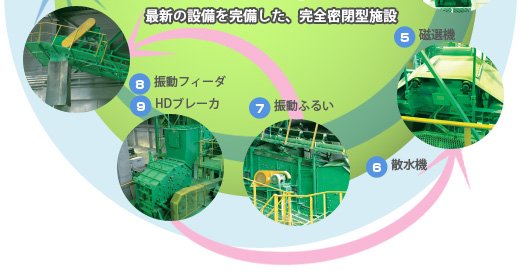 施設プラン及びプラントフロー